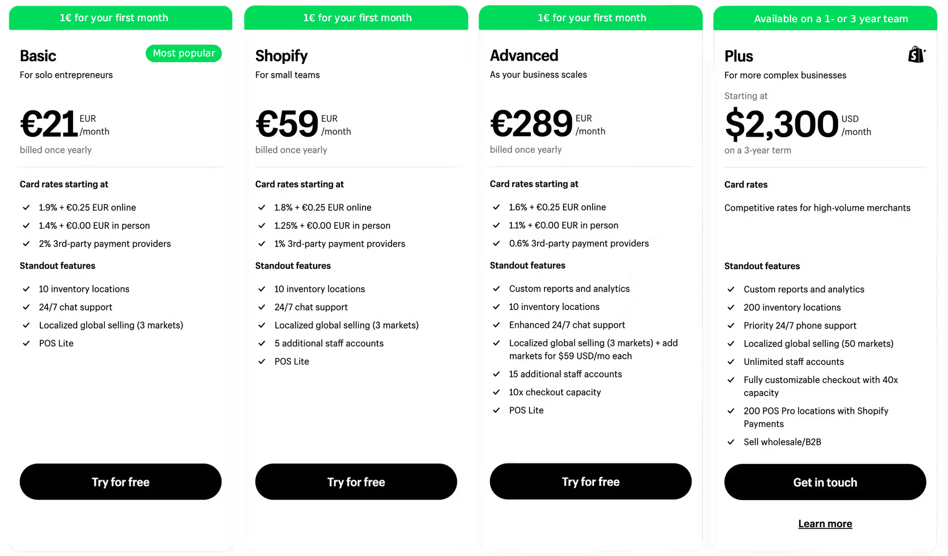 Planes Basic, Shopify, Advanced y Plus de Shopify
